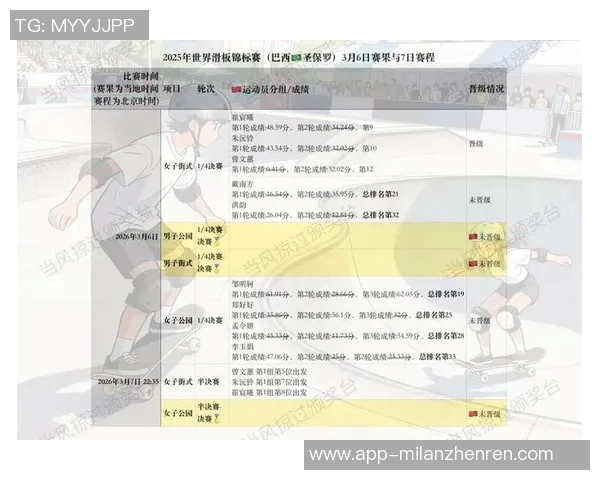 2026年3月份新闻从零起步玩滑板全面提升灵活性的实用技巧与训练方法
