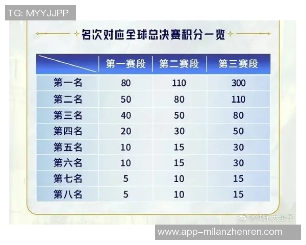 2026电竞新闻TES以51分领跑全球总决赛积分榜展现强劲实力和竞争优势